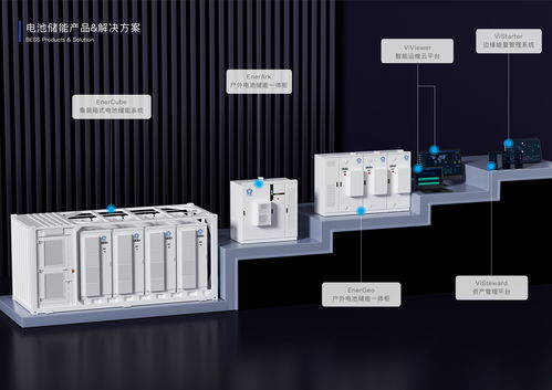 專注海內(nèi)外工商業(yè)儲能業(yè)務(wù), vilion未藍 獲數(shù)千萬元pre a輪融資 36氪首發(fā)