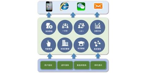 深圳教務(wù)管理軟件開發(fā)與優(yōu)秀軟件實(shí)施的戰(zhàn)略路徑