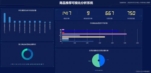 基于Python爬蟲的商品推薦可視化分析系統設計與實現