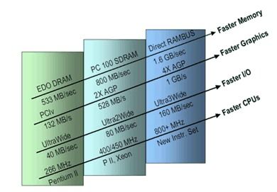 虛擬儀器技術(shù) 定義、核心構(gòu)成與選擇理由